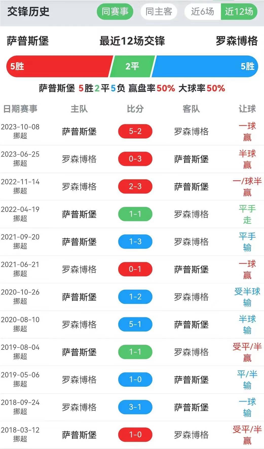 挪威女足随波逐流，再战瑞典晋级机会渺茫的简单介绍